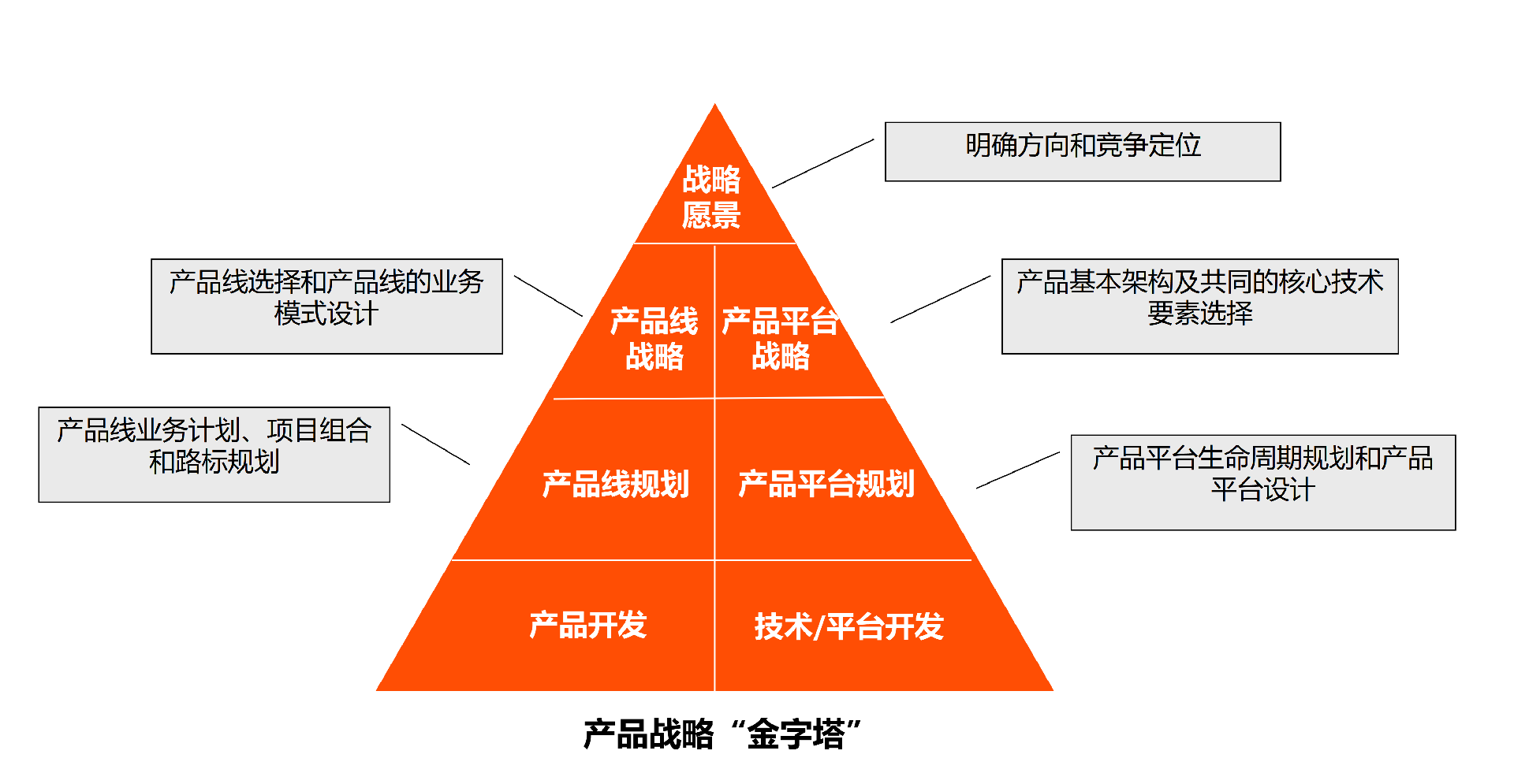 华为公司战略金字塔图片